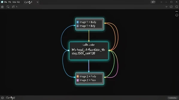 A close view of a ComfyUI node graph on a dark editor canvas, centered on a LoRA loader node displaying the text "bfs_head_v1_flux-klein_9b_step3500_rank128" with two image-input nodes feeding into it, the upper node tagged "Image 1 = Body" and the lower node tagged "Image 2 = Face", thin colored noodle cables curving between them. Flat even editor light fills the scene with a faint cyan rim glow along the active node borders against the near-black background.